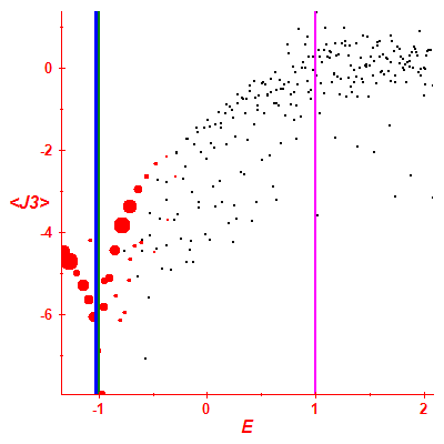 Peres lattice <J3>